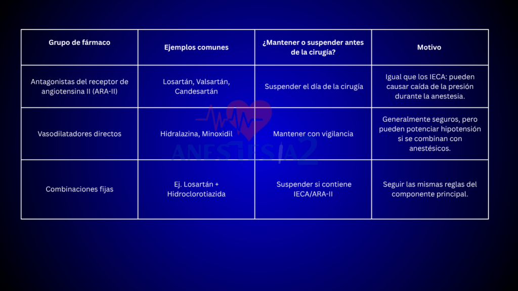 antihipertensivos