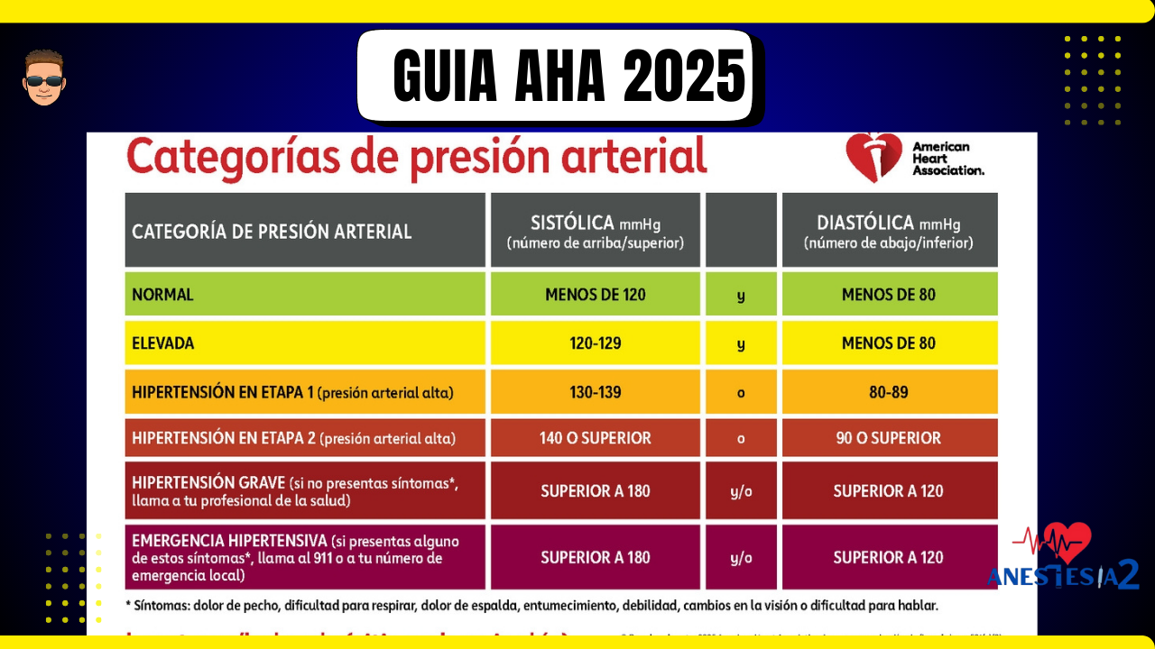 cual es la presion normal