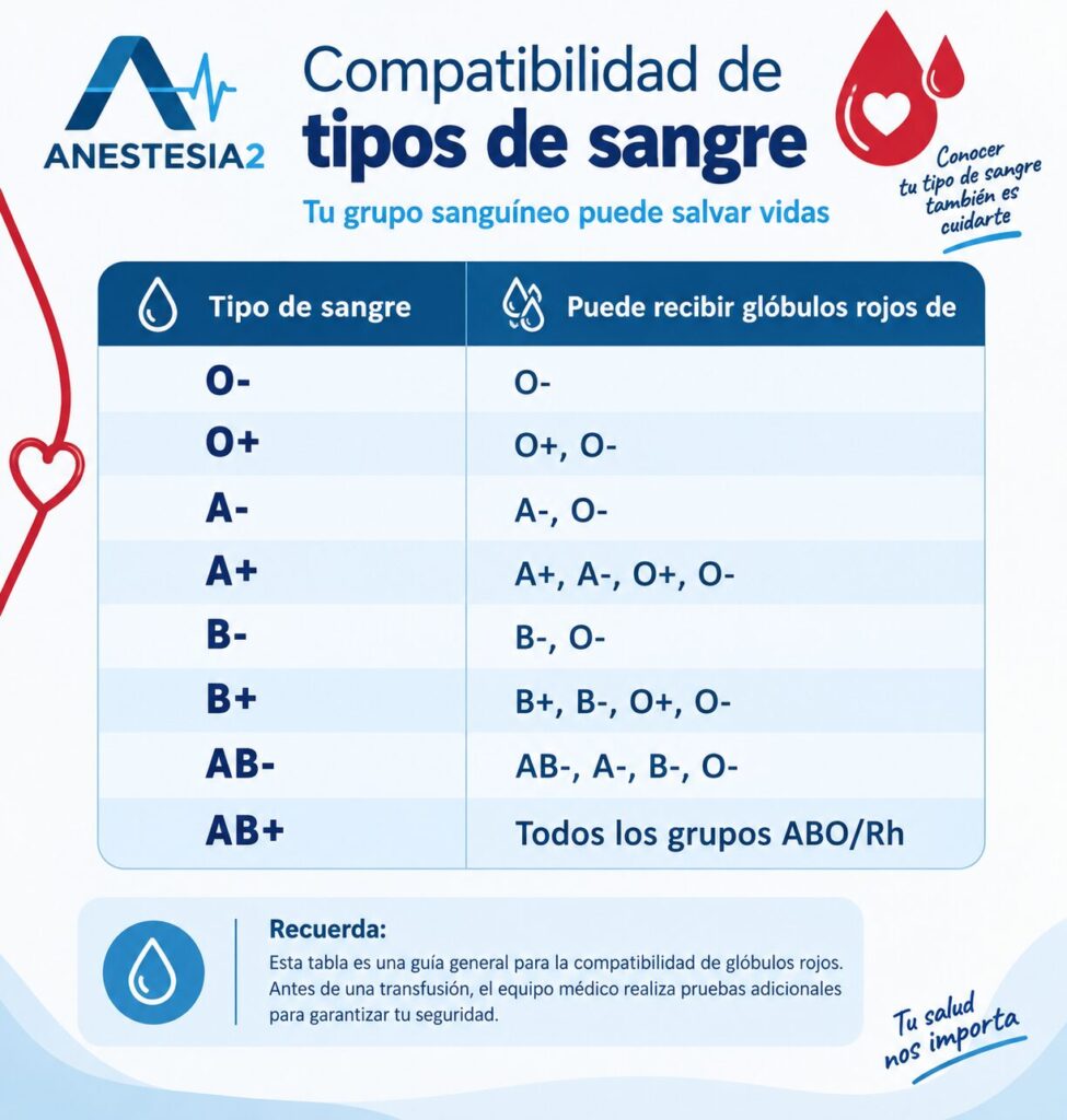 compatibilidad de tipos de sangre
